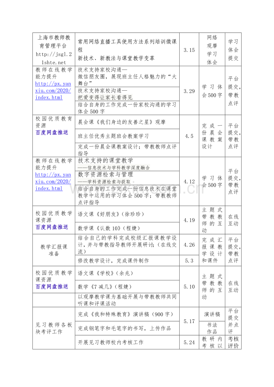 普陀区启星学校疫情期间见习教师规范化培训调整方案.docx_第2页