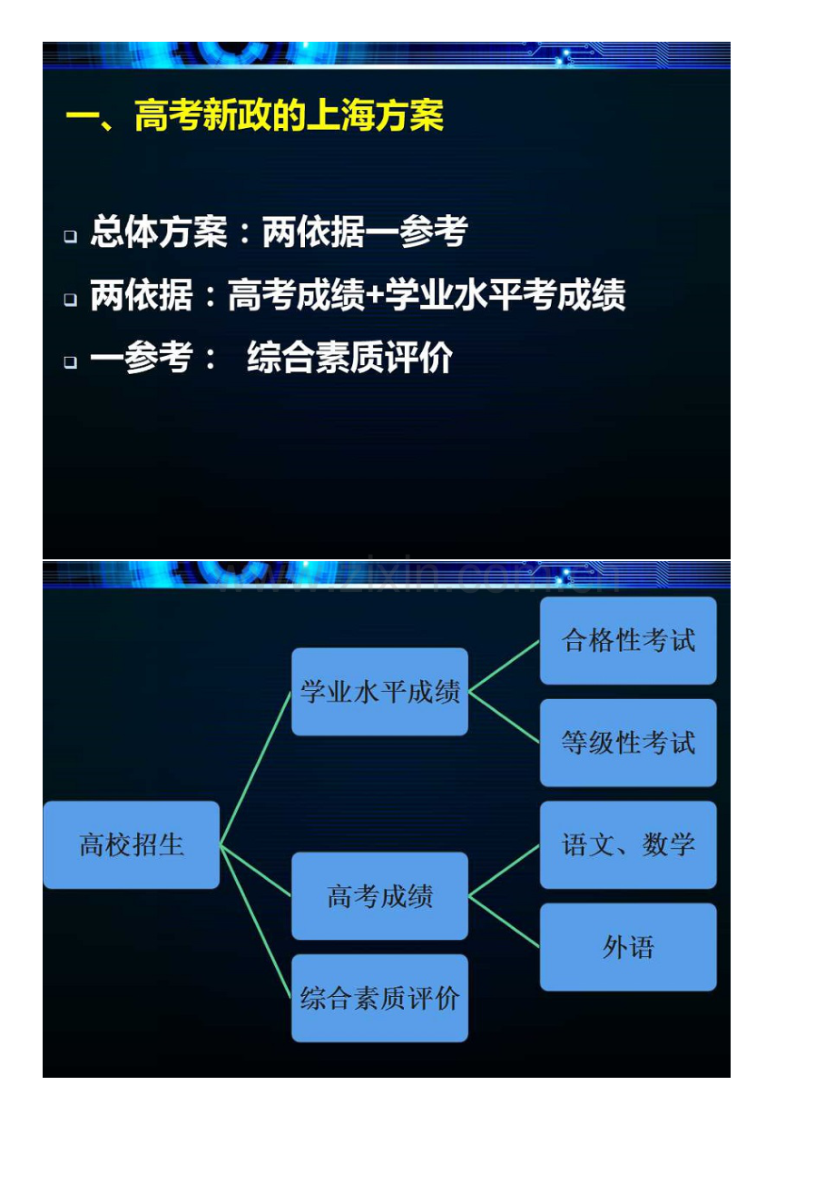 新高考背景下的课程建设—基于大同中学实践的个案分享.docx_第2页