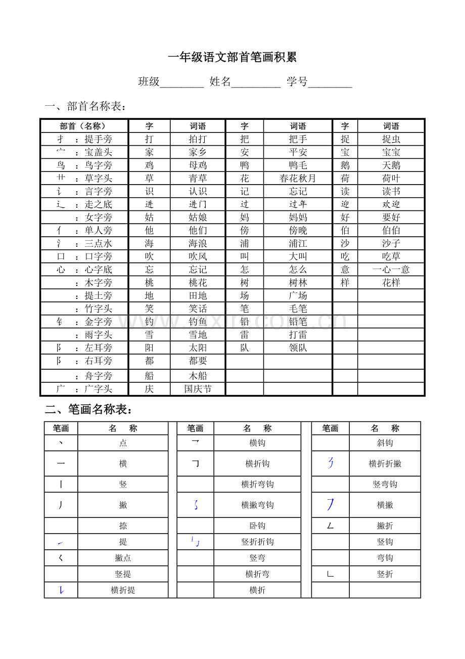一年级语文部首、笔画积累.doc_第1页