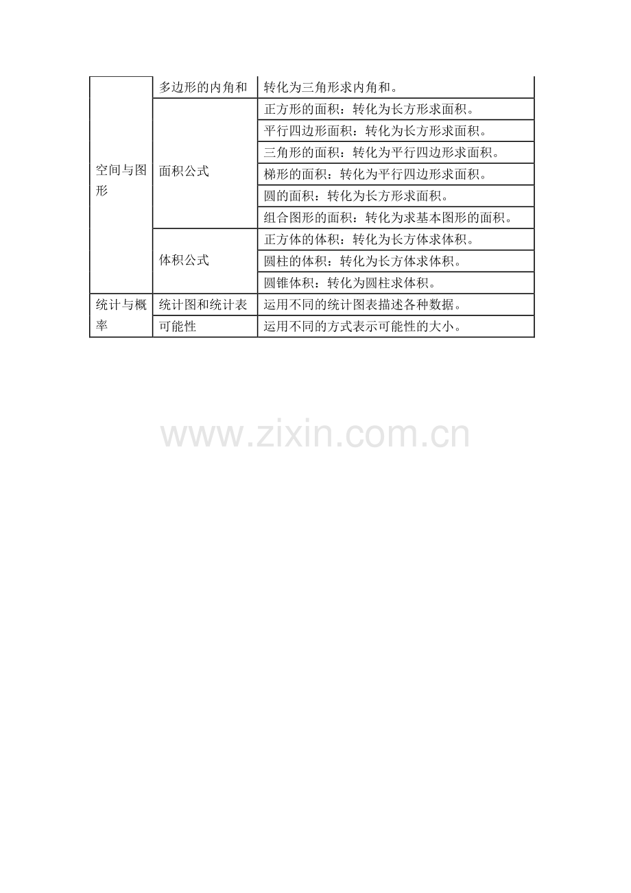 数学化归思想方法分析.doc_第2页