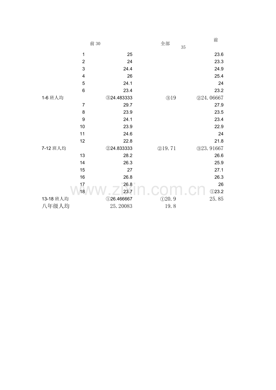 不是科任教师所能左右.doc_第2页