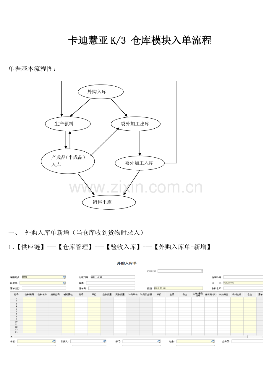 仓库入单流程(金蝶).doc_第1页