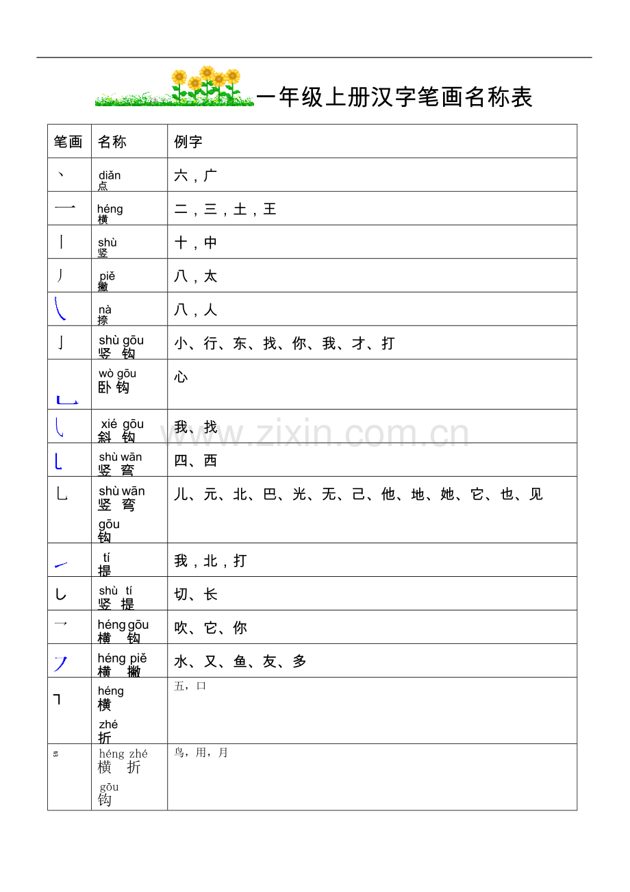 一年级上册汉字笔画名称表.doc_第1页