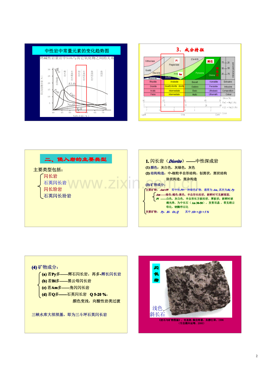 岩浆岩各论-2 中酸性和其他岩石.pdf_第2页