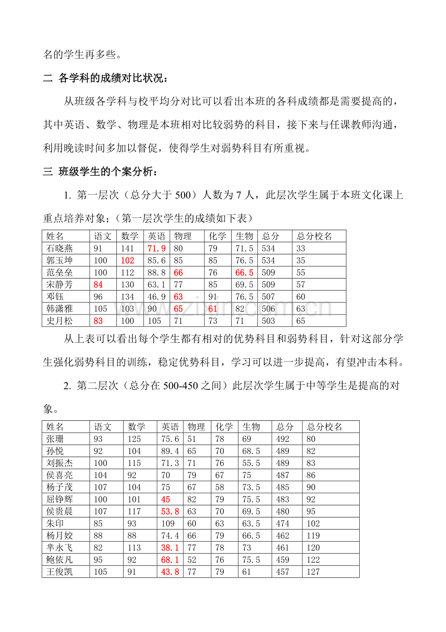 班级考试分析.doc_第2页