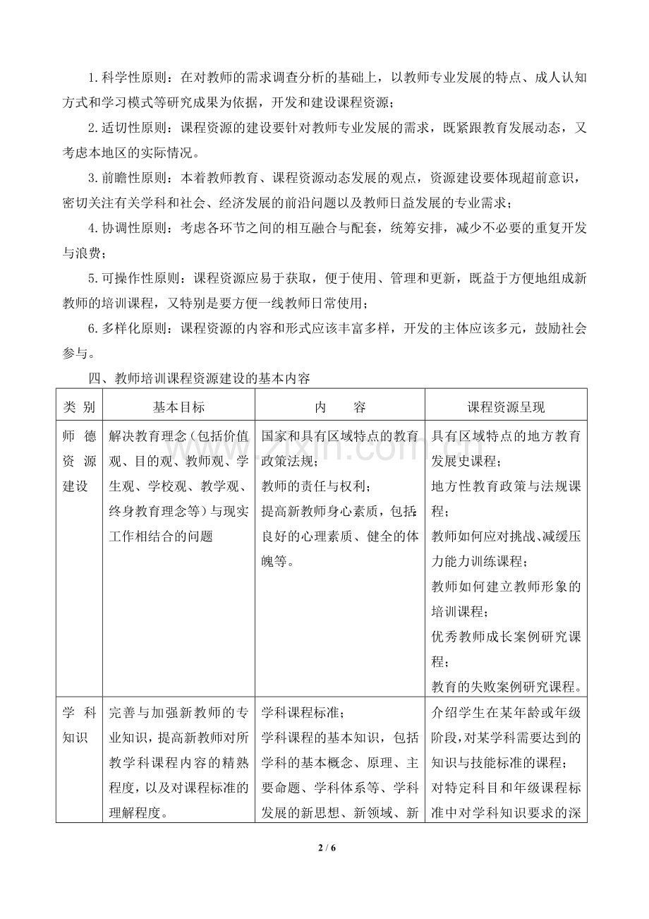向阳中心校未来五年的校本培训课程资源建设规划（跑）.doc_第2页