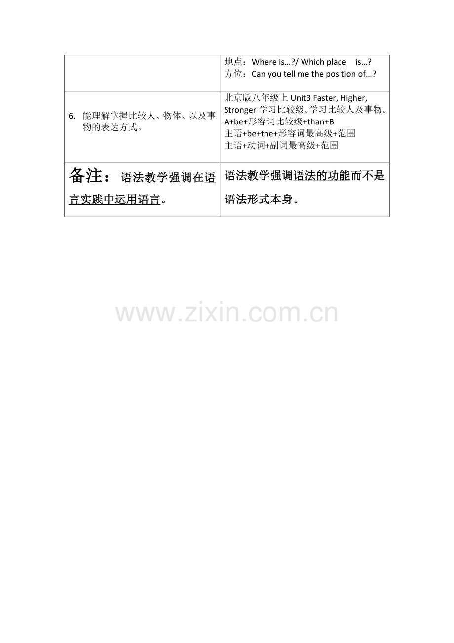 初中英语语法教学课标解读.doc_第2页