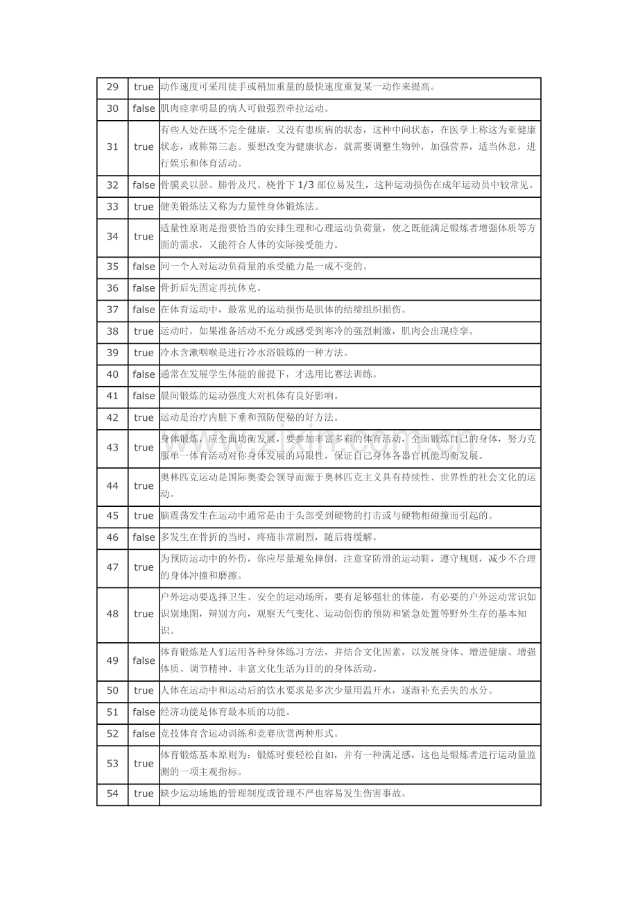 体育理论考试(亲测,正确).docx_第2页