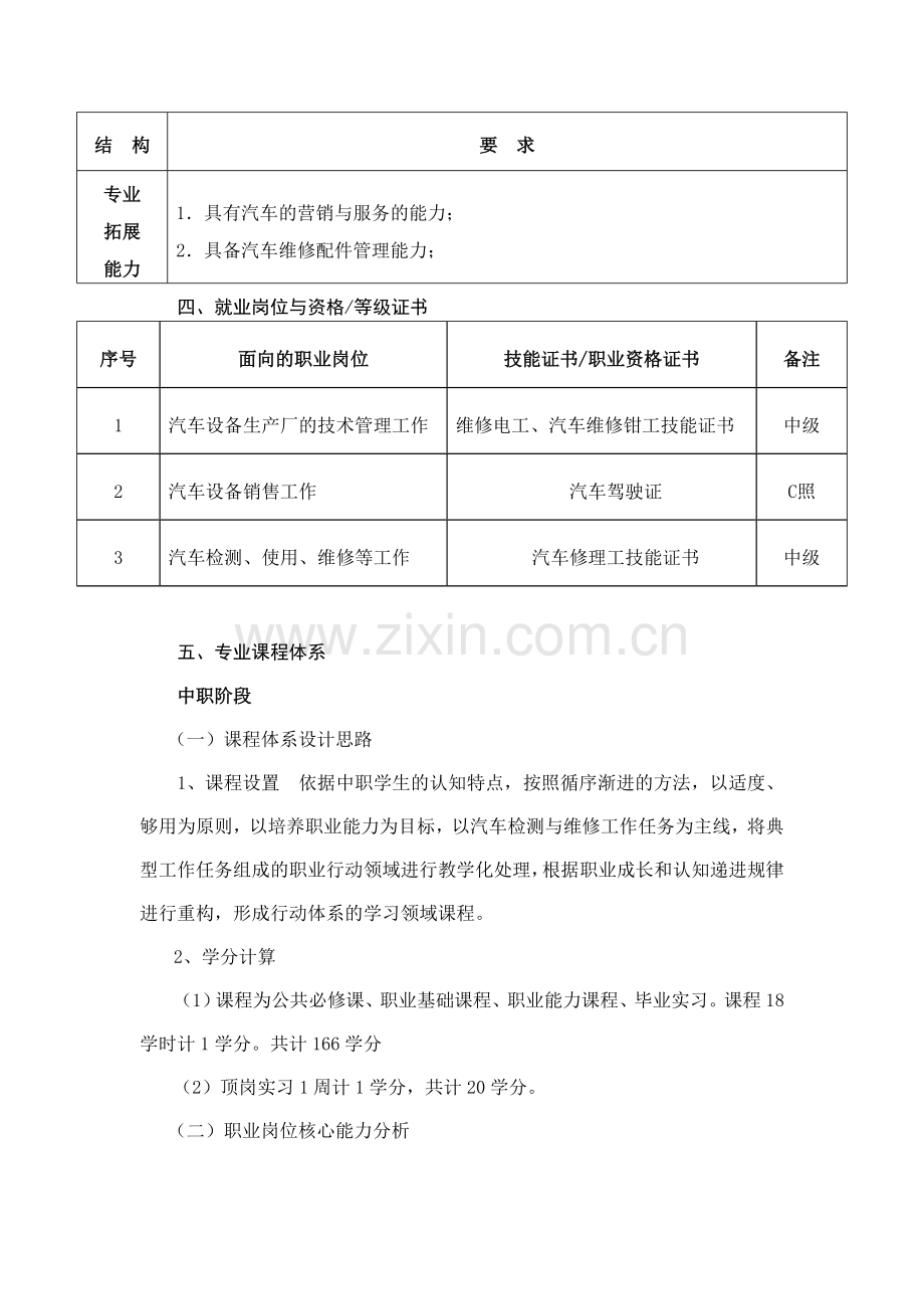 汽车检测与维修专业人才培养方案(3-2).doc_第2页
