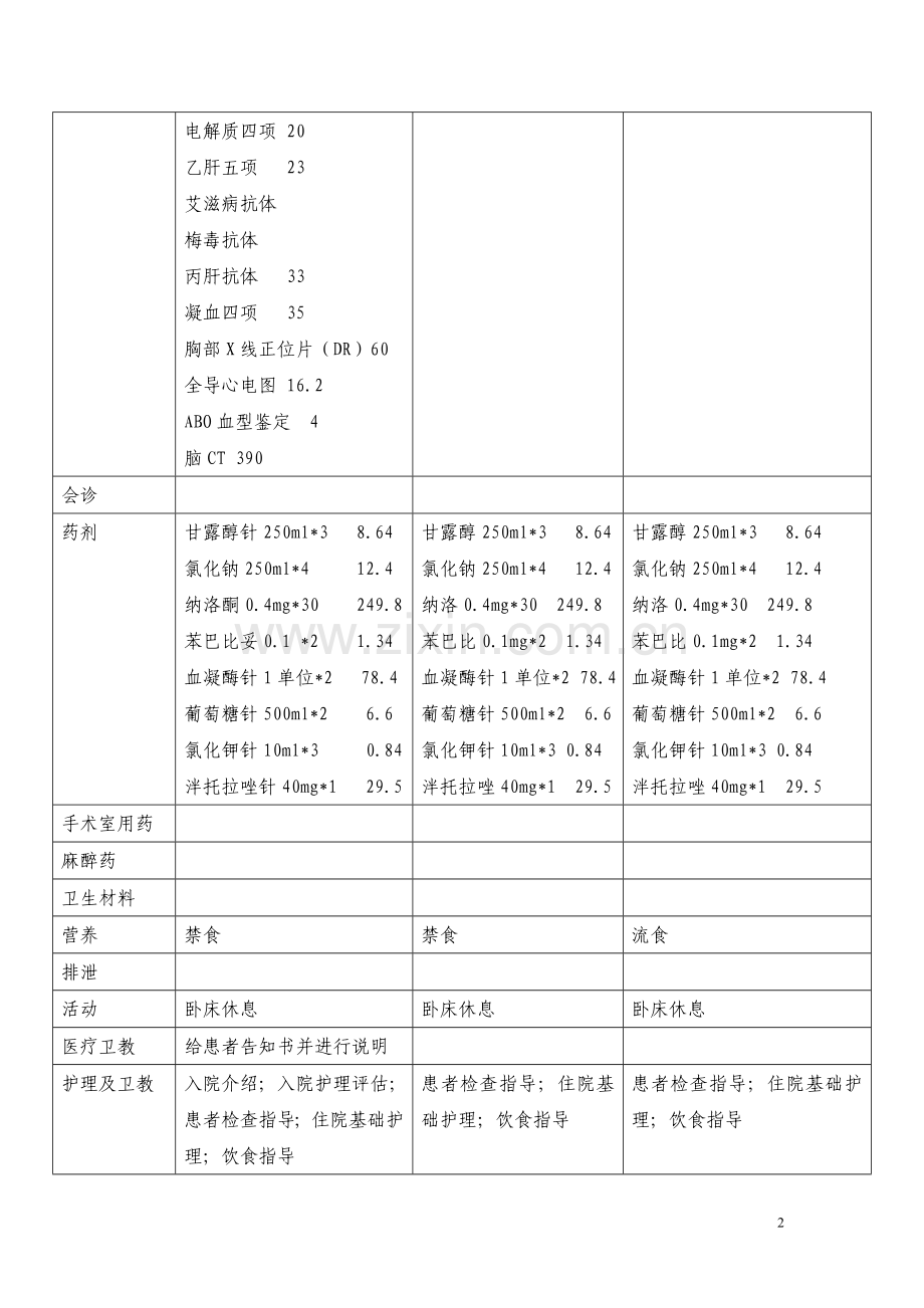 脑震荡及轻度脑挫裂伤路径.doc_第2页