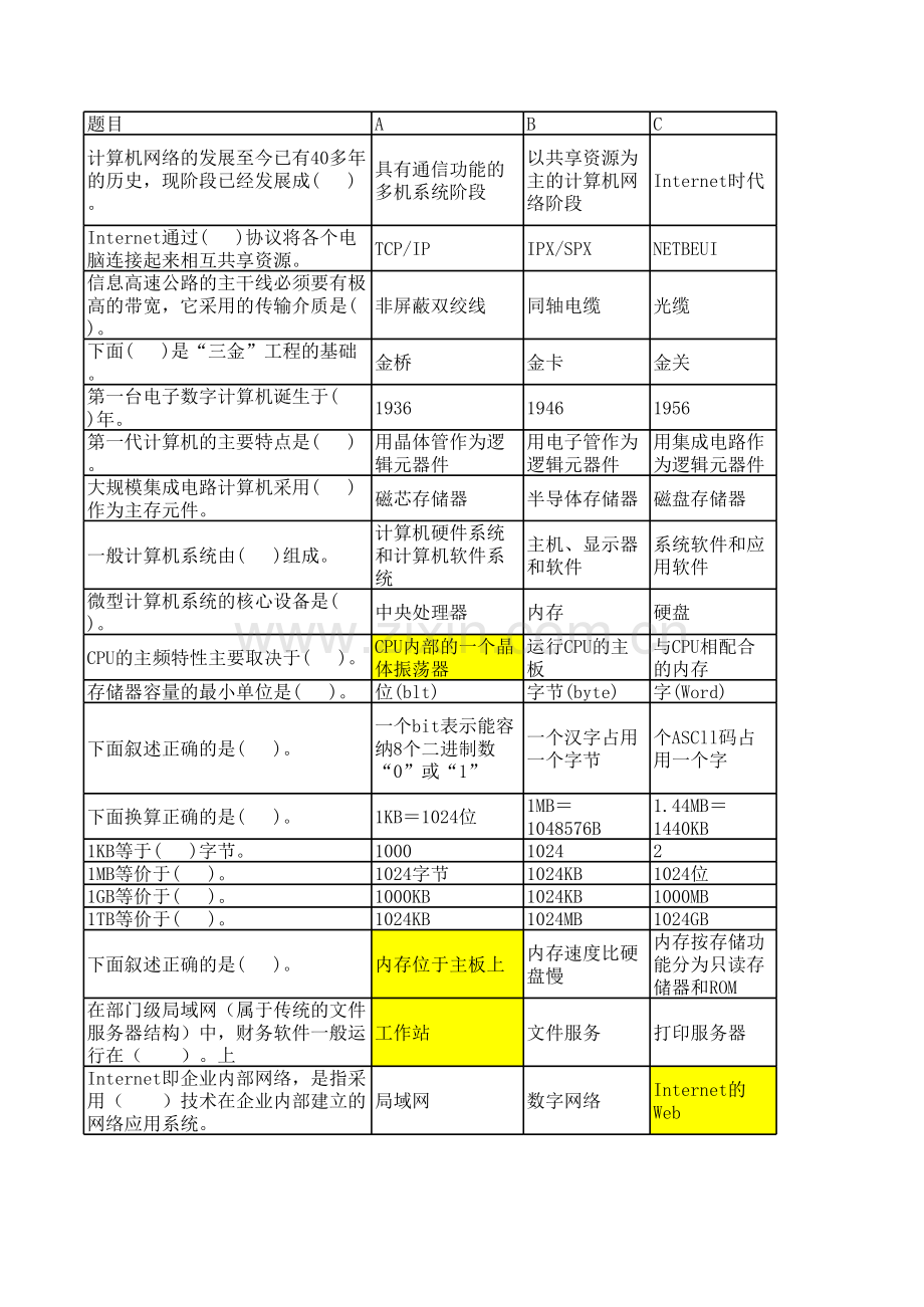 会计电算化题库.xls_第1页