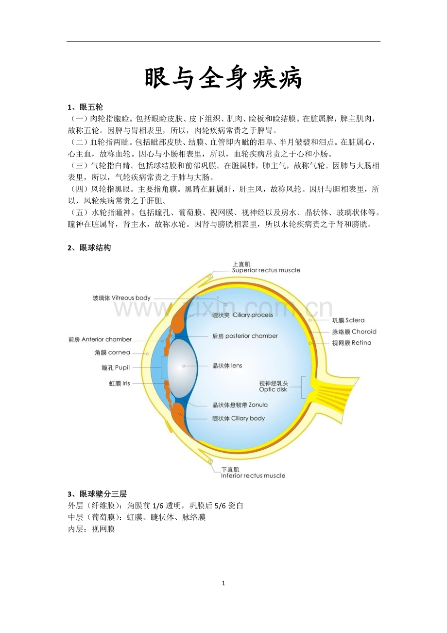 眼与全身疾病考试重点.pdf_第1页