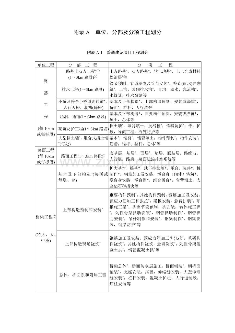 公路工程质量检验评定标准新版样本.doc_第1页