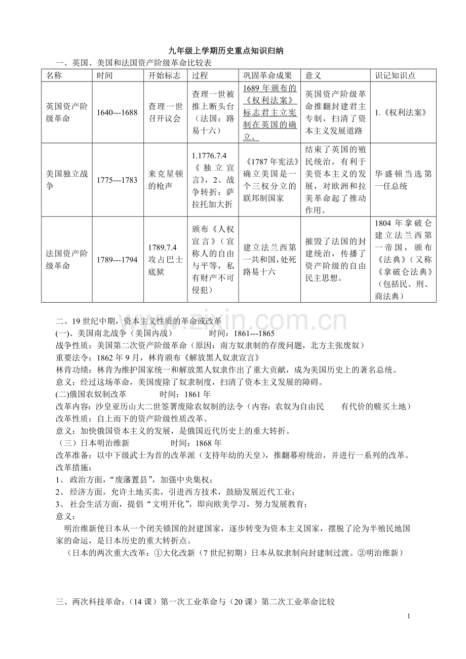 九年级上学期历史重点知识归纳.doc_第1页