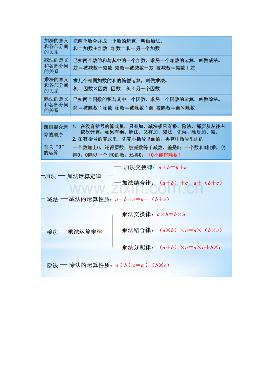 四则运算运算定律.docx_第1页