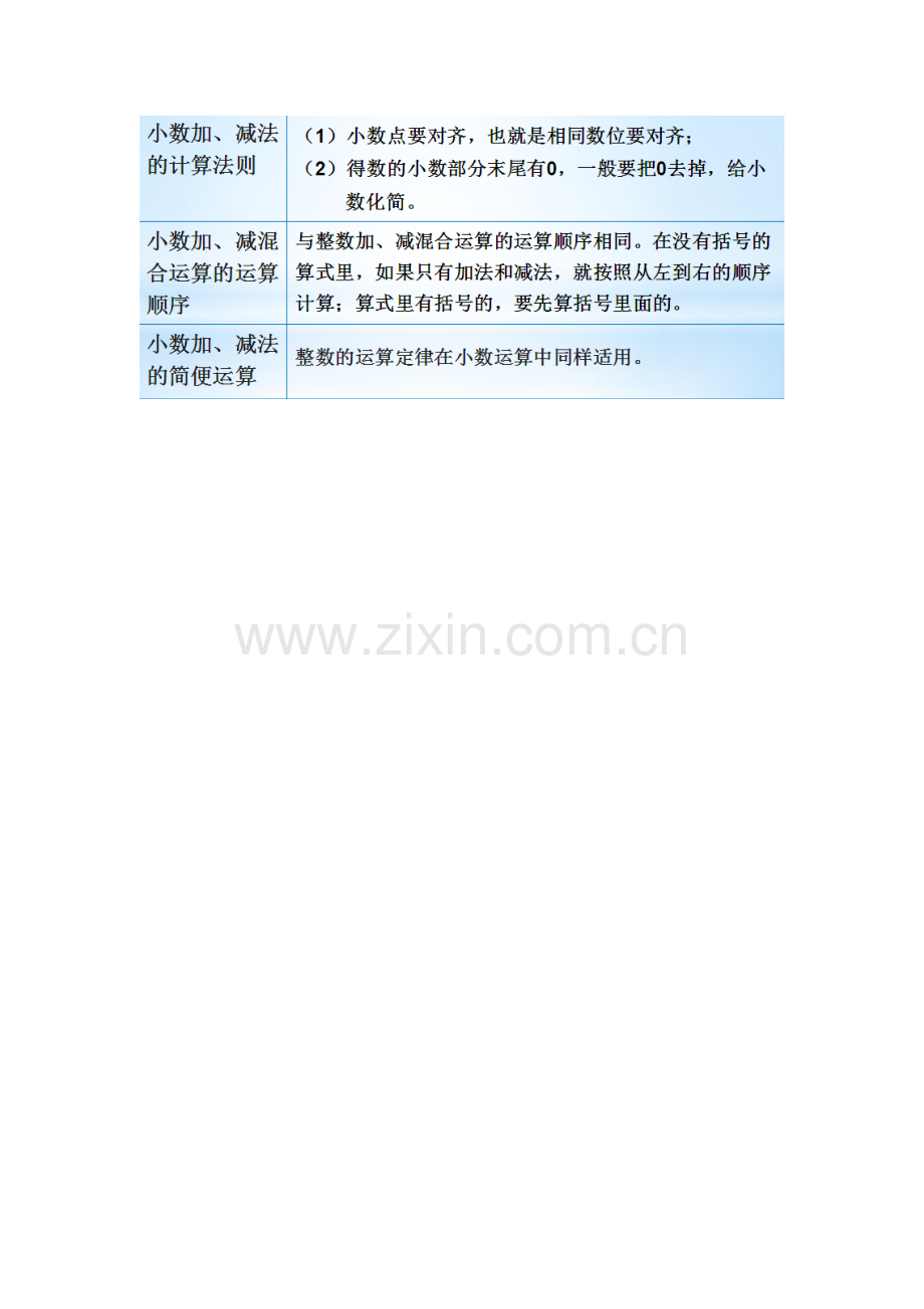 四则运算运算定律.docx_第2页