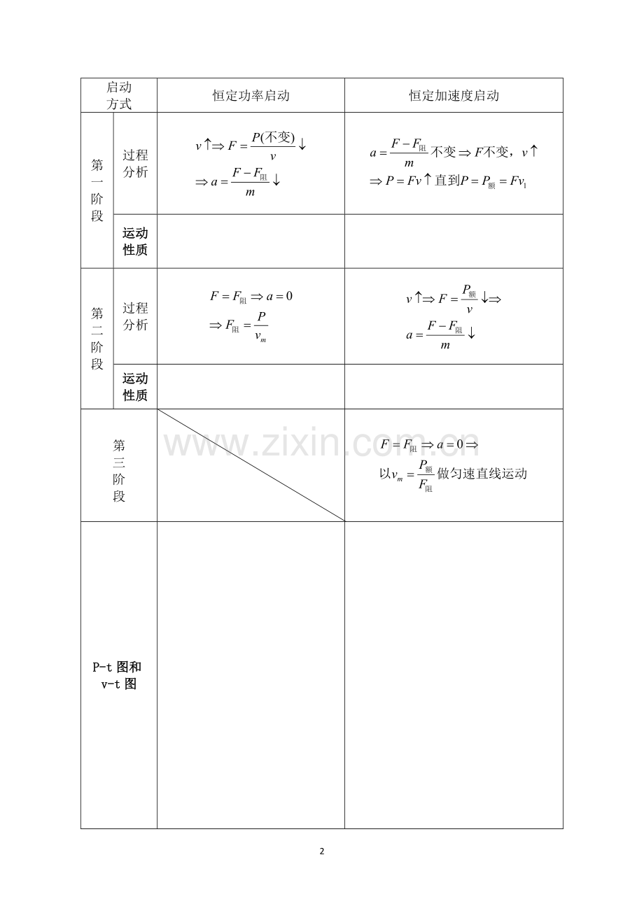 机车启动问题说明文档.doc_第2页