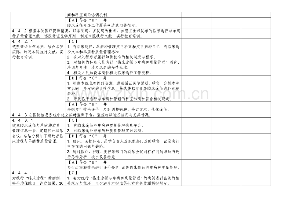 2023年临床路径与单病种三级医院评审标准.doc_第2页