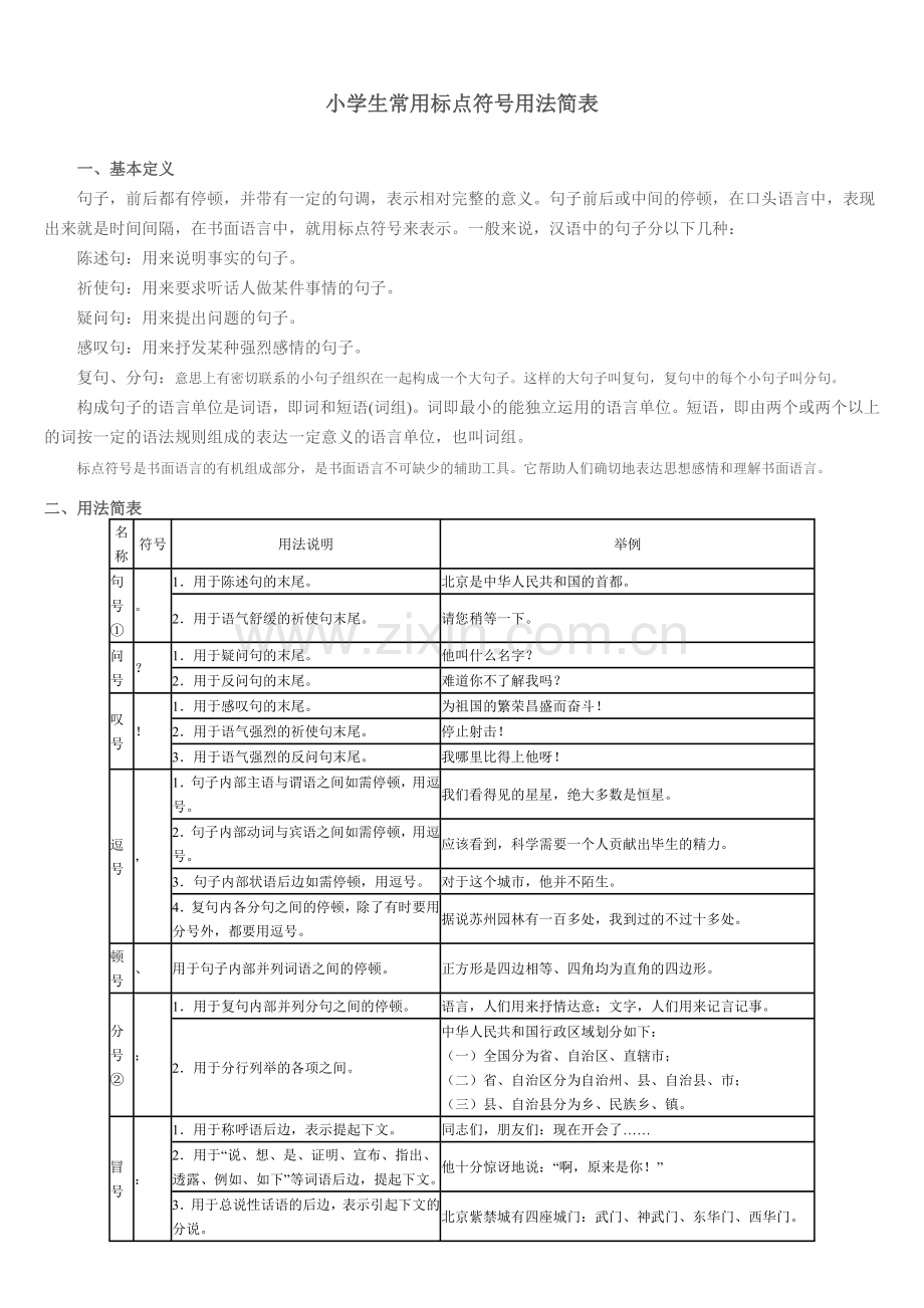 小学生常用标点符号用法简表-.doc_第1页
