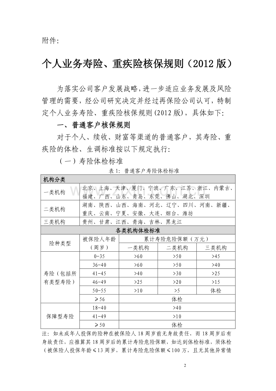 个人业务寿险、重疾险核保规则(2012版).pdf_第2页