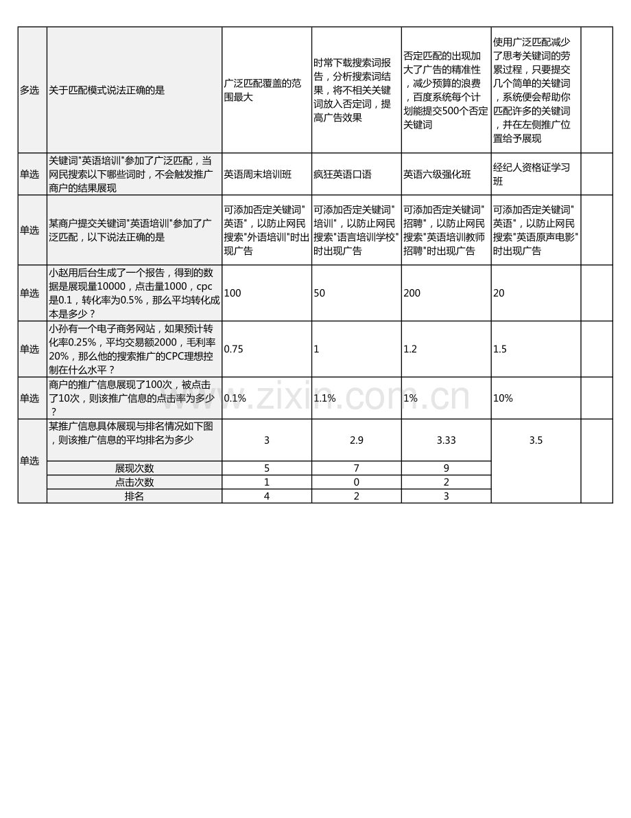 百度SEM初级认证考试试题汇总(含答案).pdf_第2页