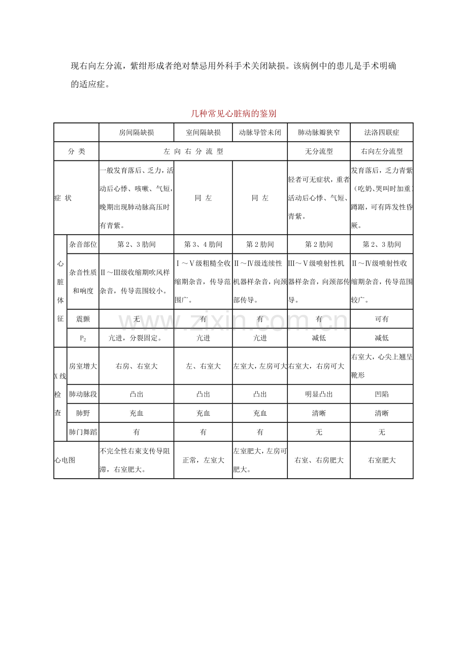 病案：室间隔缺损皮肤粘膜淋巴结 综合症.doc_第2页