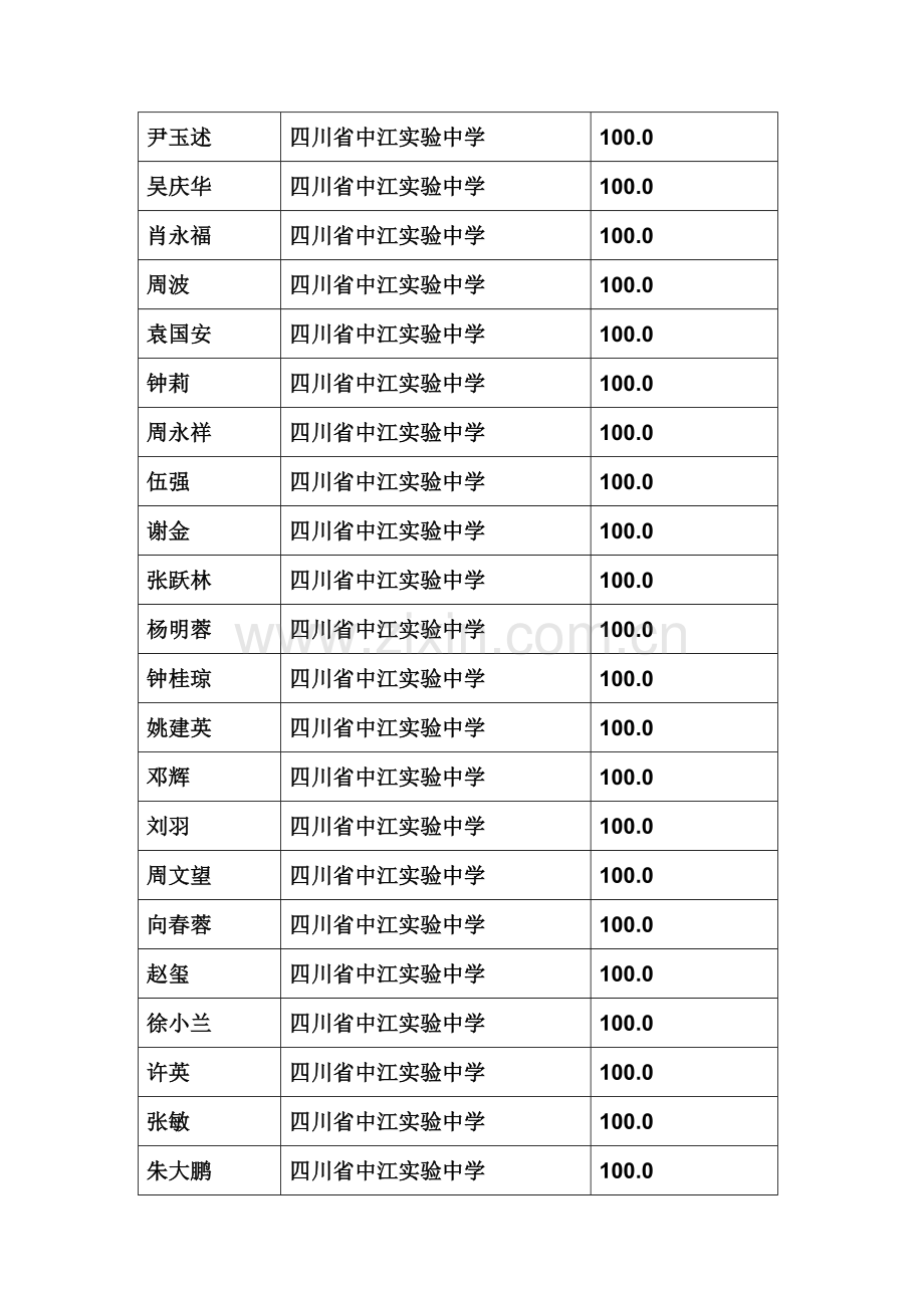 （袁））培训简报（二）.docx_第2页