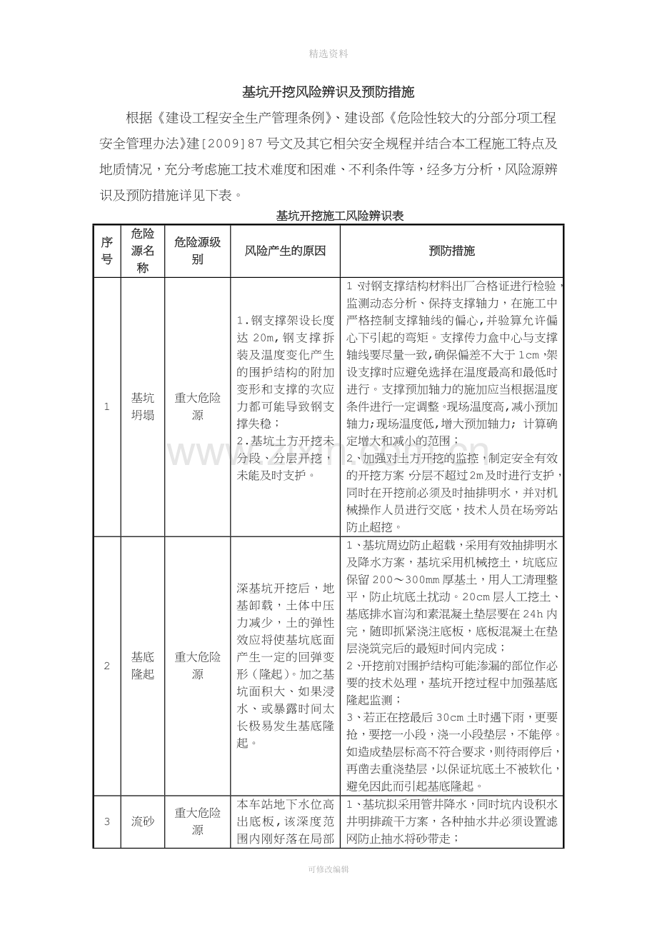 基坑开挖危险源辨识清单.docx_第1页