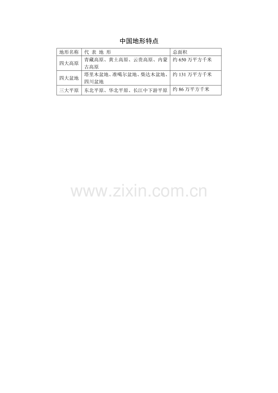 中国地形特点.docx_第1页