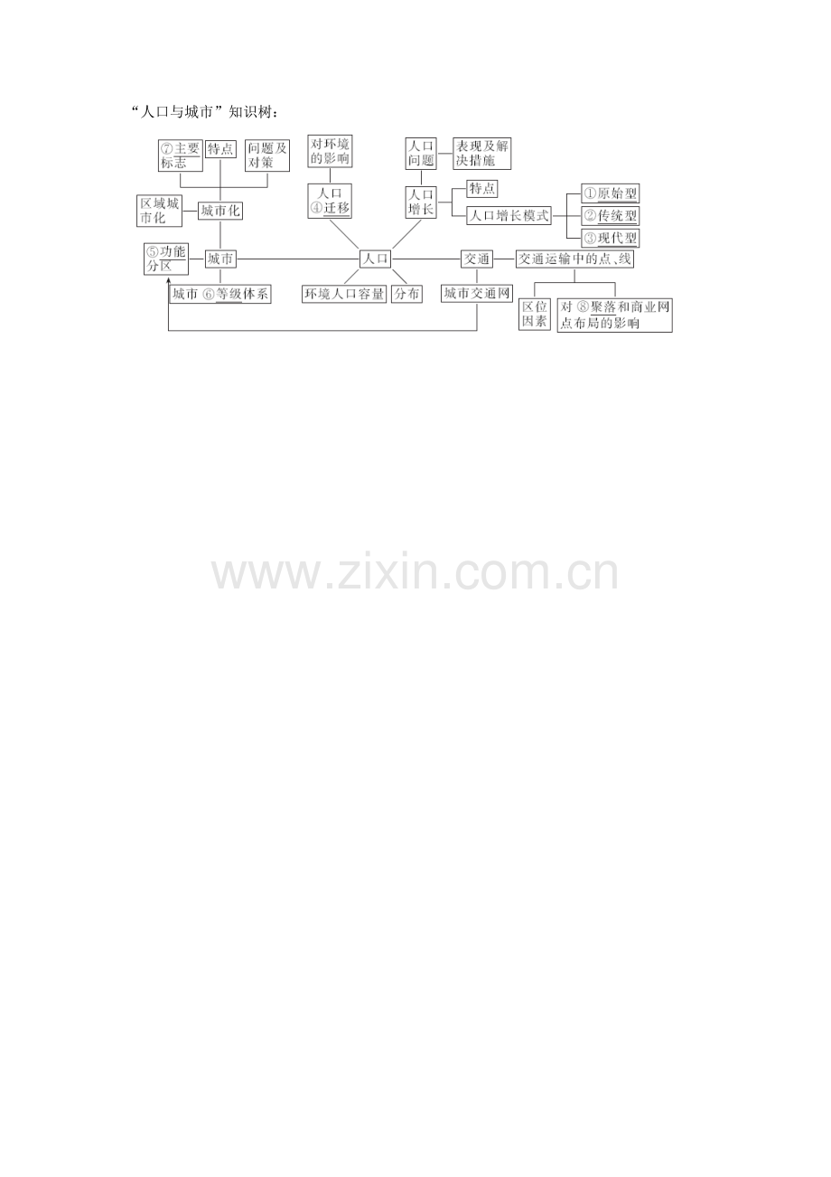 人口与城市.docx_第1页