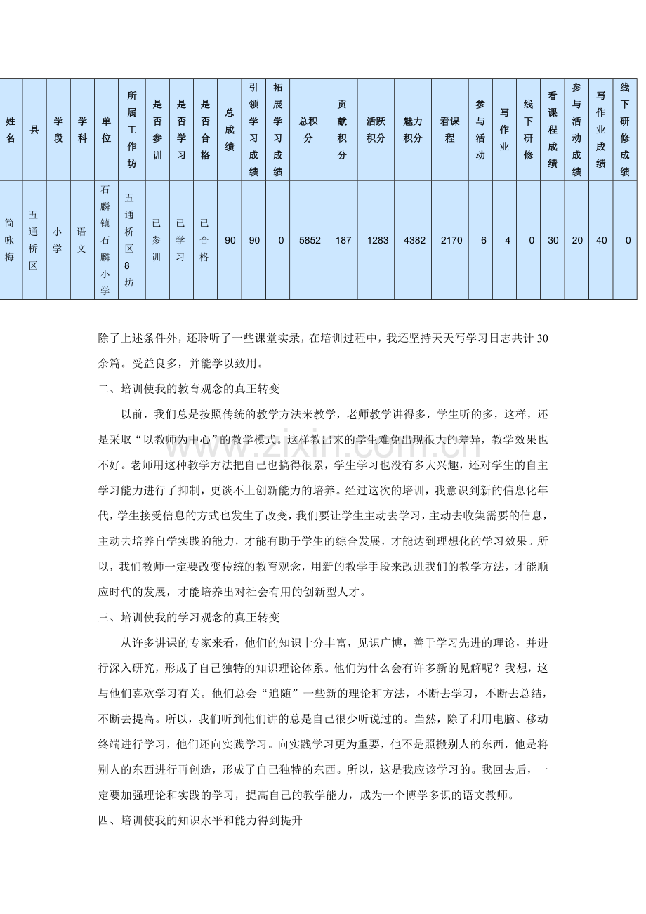 简咏梅返岗培训总结.doc_第2页