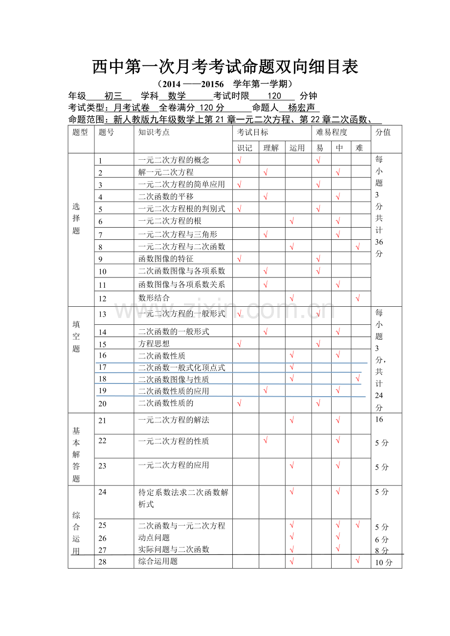西中第一次月考考试命题双向细目表.doc_第1页