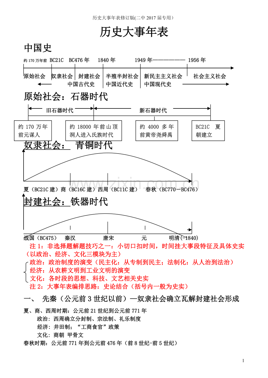 历史大事年表修订版.doc_第1页