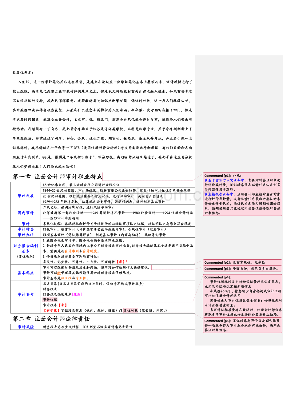 2021年CPA审计笔记.doc_第1页