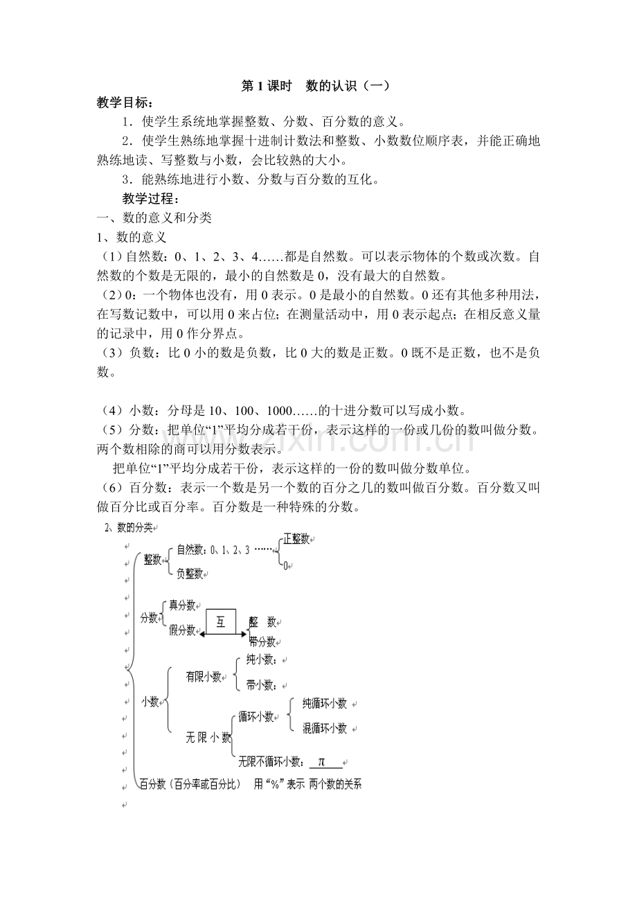 数和式的复习.doc_第1页