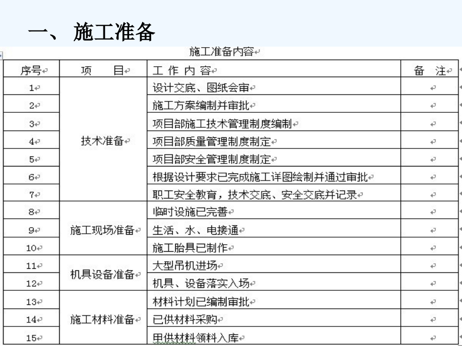 钢结构施工工艺流程.ppt_第2页