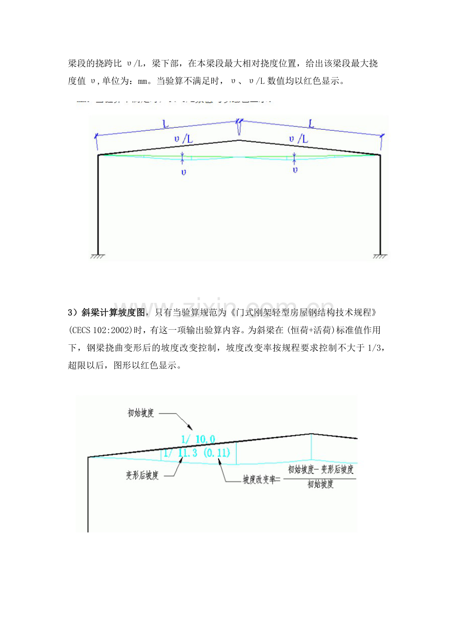 门刚挠度的解释说明.docx_第2页