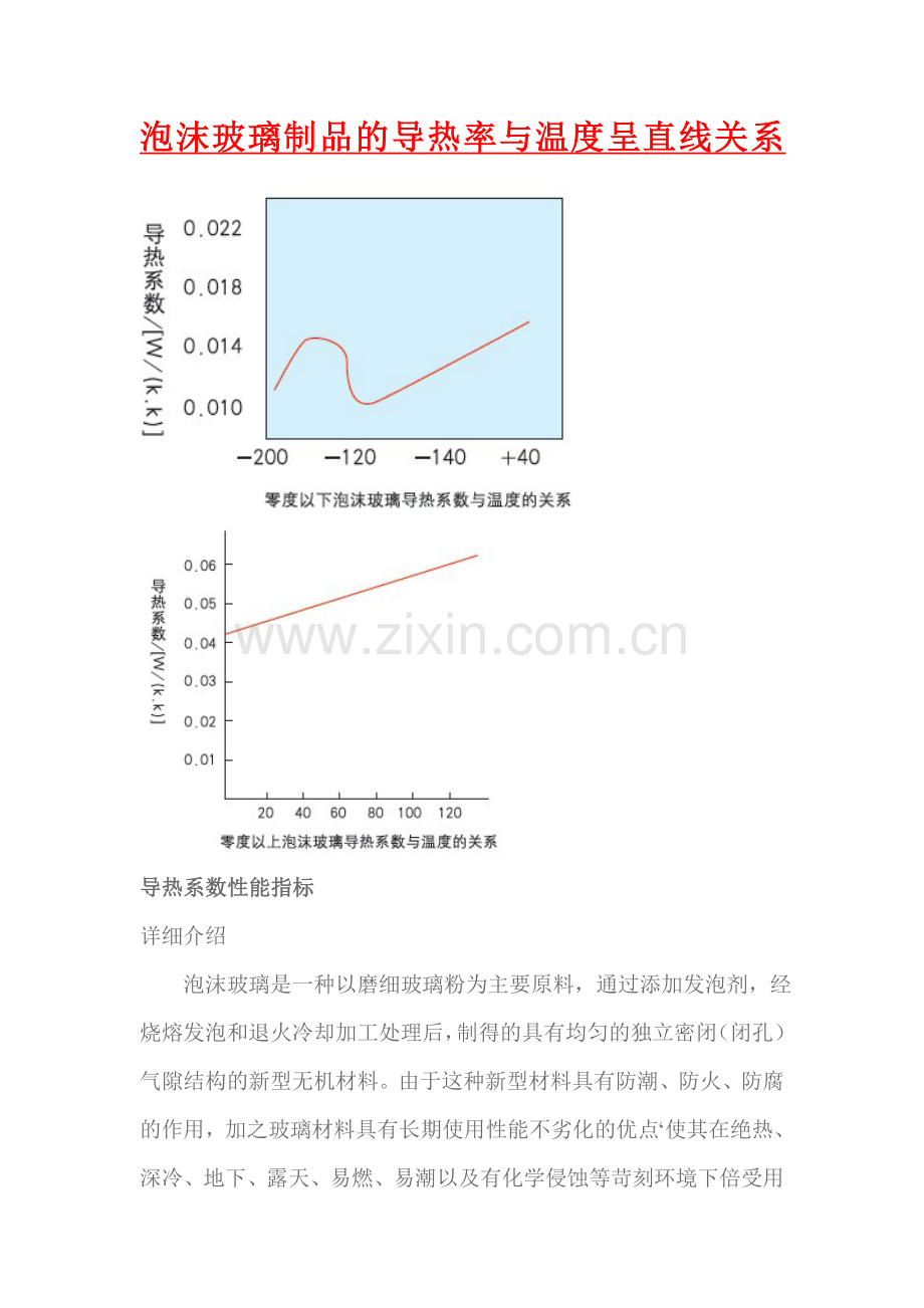 泡沫玻璃制品的导热率与温度关系.doc_第1页