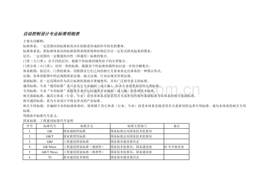 自动控制设计专业标准明细表.doc_第1页