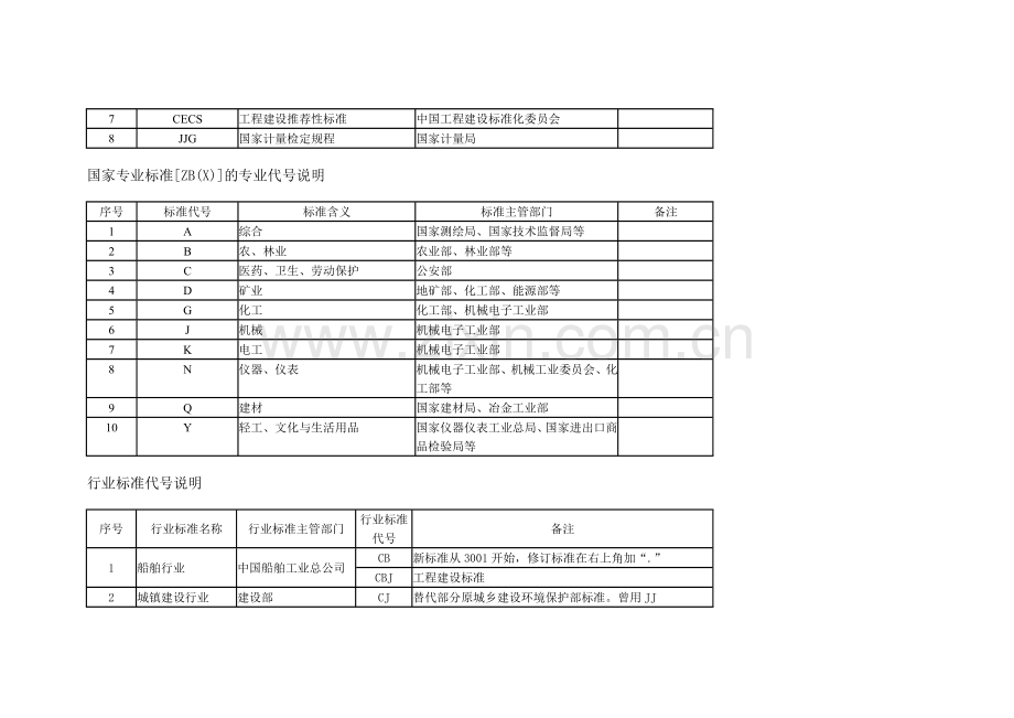 自动控制设计专业标准明细表.doc_第2页