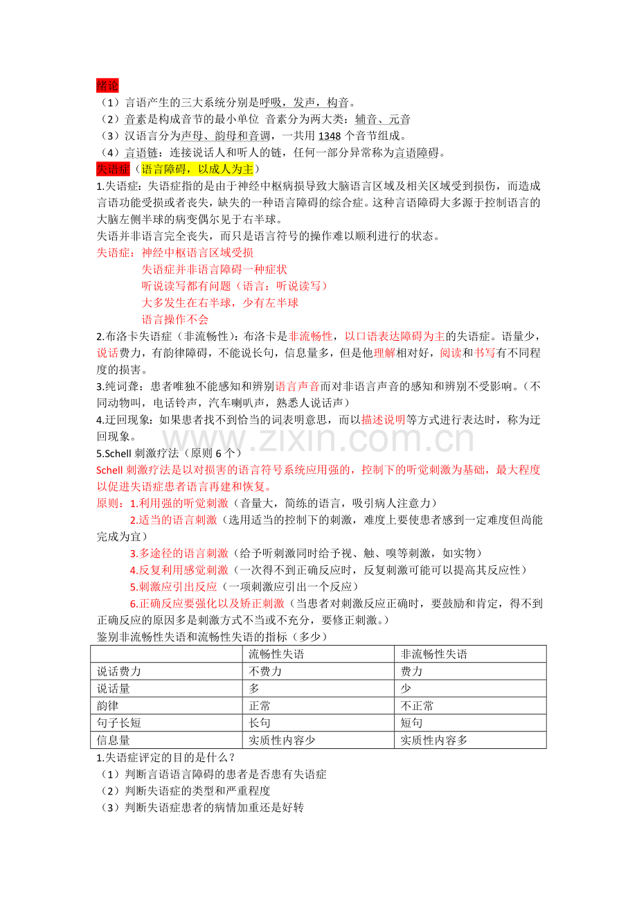 言语语言病理学.doc_第1页