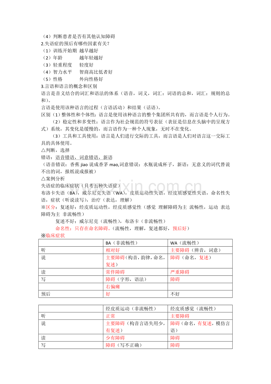 言语语言病理学.doc_第2页