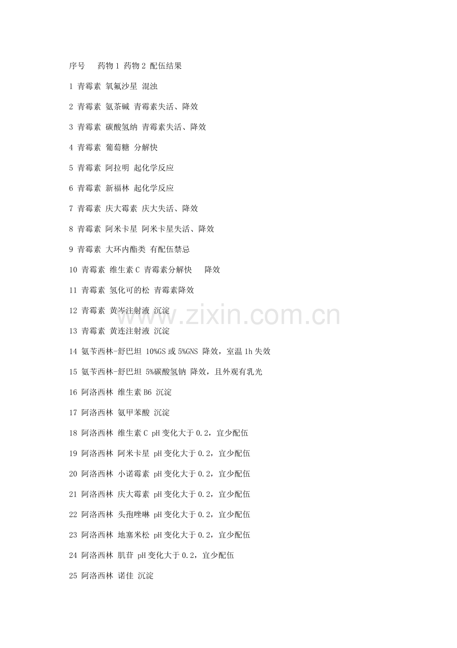 针剂配伍.doc_第1页