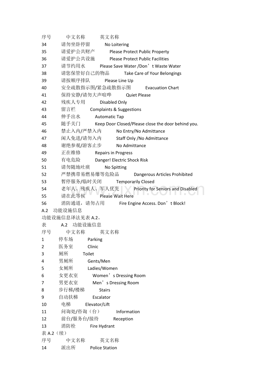 英文标示大全.docx_第2页