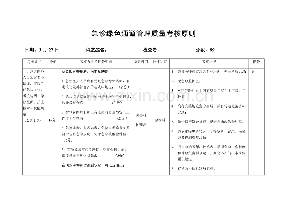 急诊绿色通道管理考评标准样本.doc_第1页