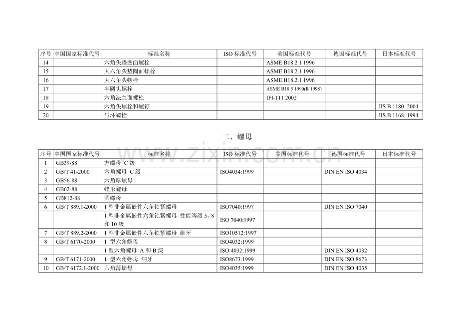 部分紧固件国家标准与国际标准对照表.doc_第2页