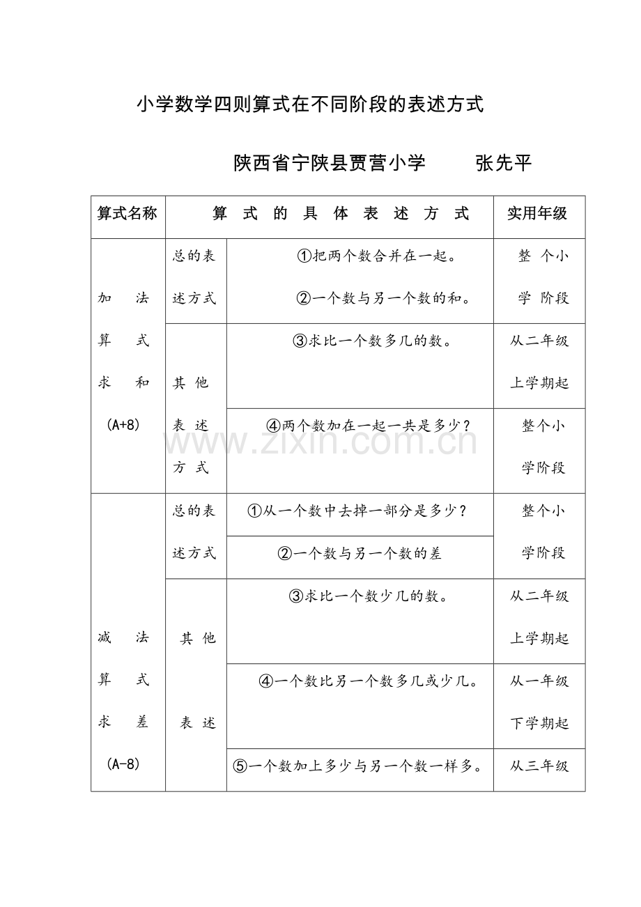 小学数学四则算式在不同阶段的表述方式.docx_第1页