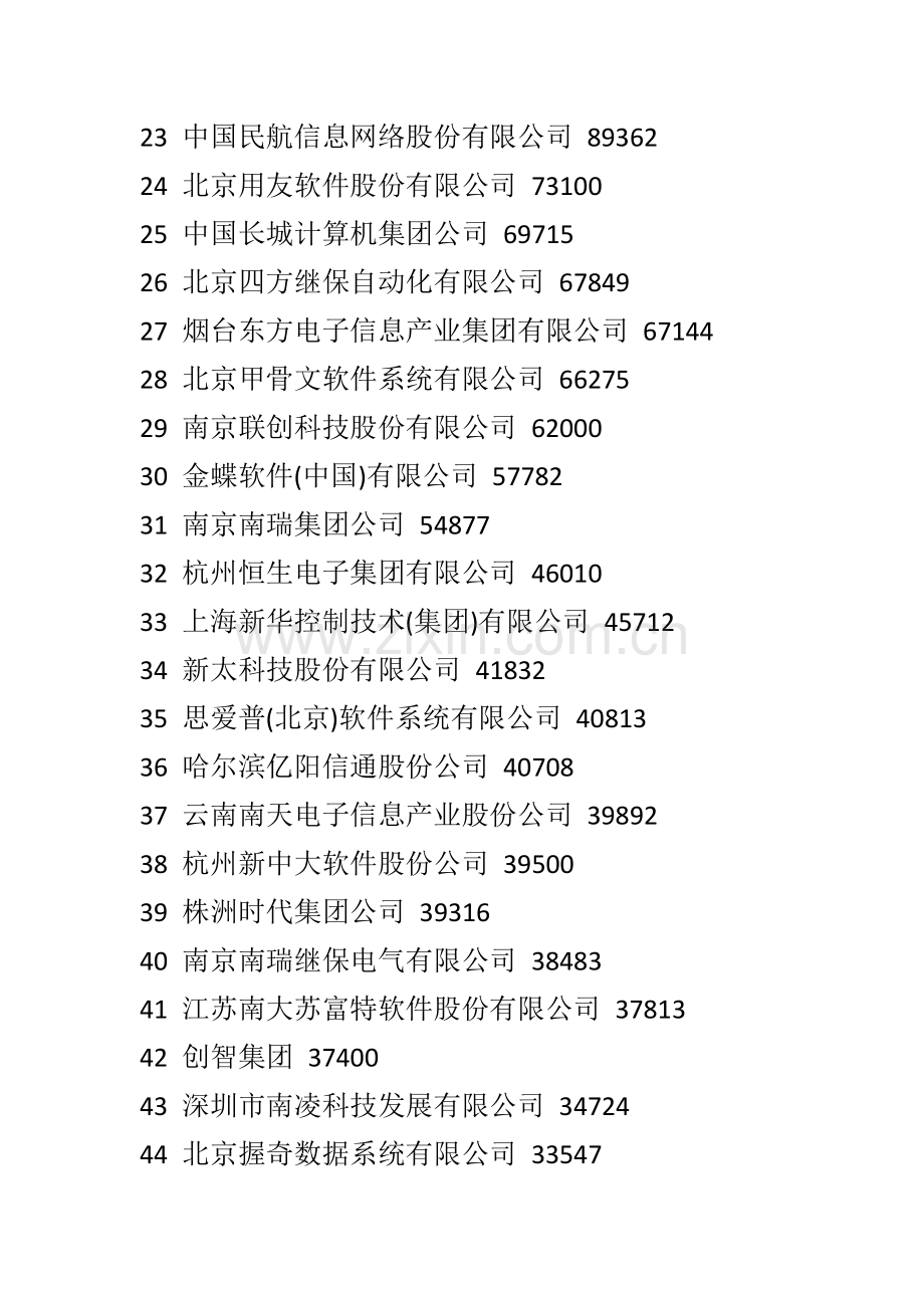 中国软件公司排行、世界著名的软件公司、世界500强.docx_第2页