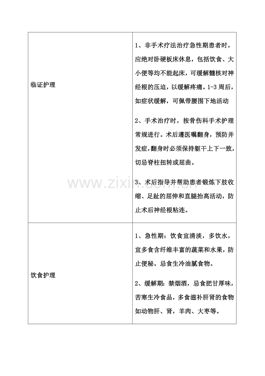 腰痛的中医护理常规.doc_第2页