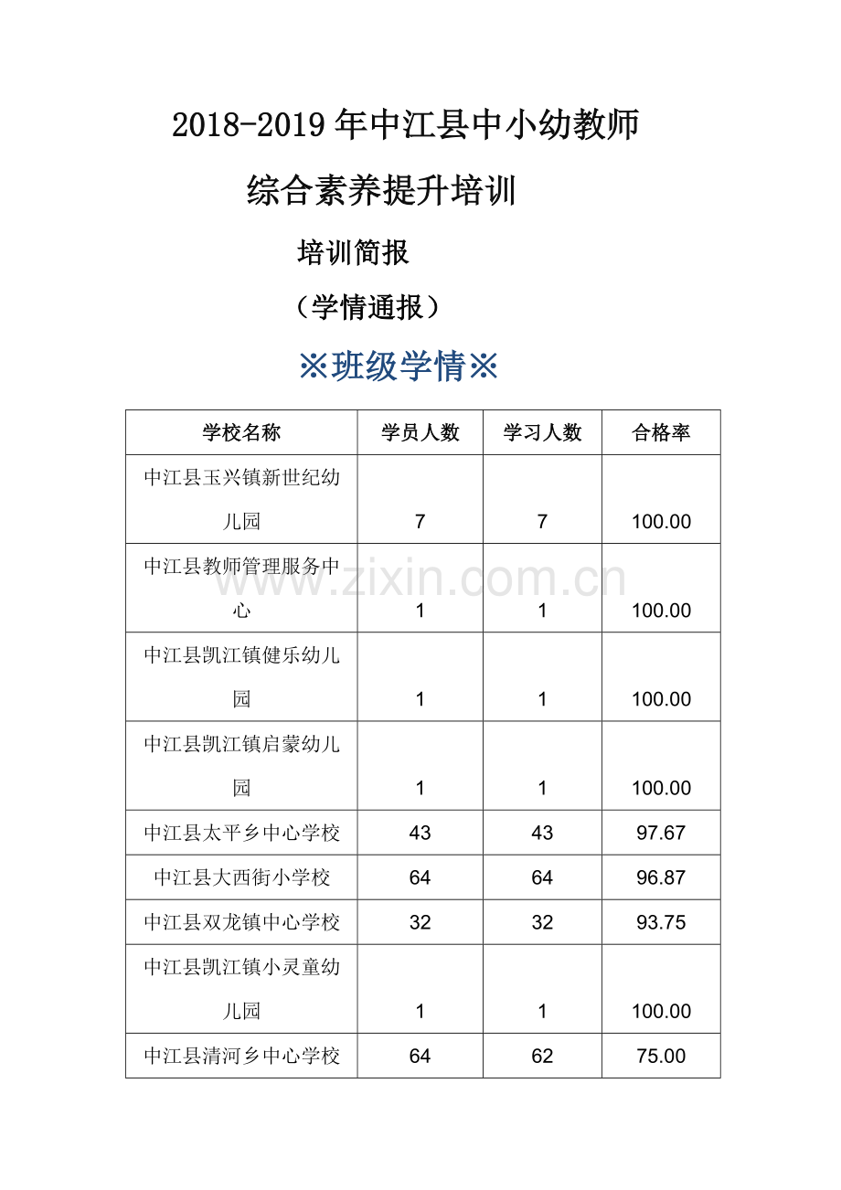 （许）培训简报（三）.docx_第1页